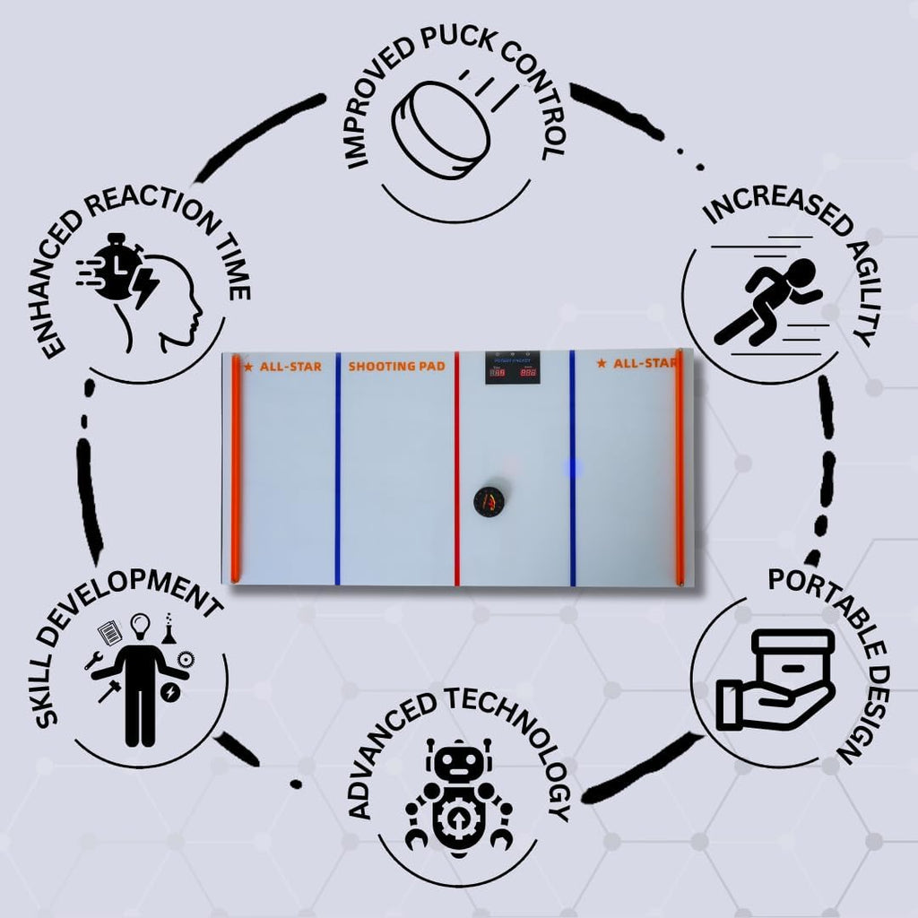 Potent Mini Dangler Smart Hockey Trainer – Interactive Stickhandling Training Aid for Beginners - Sensor Puck Technology, Dynamic Drill Modes, Wireless Setup & Upgraded Synthetic Ice Pads